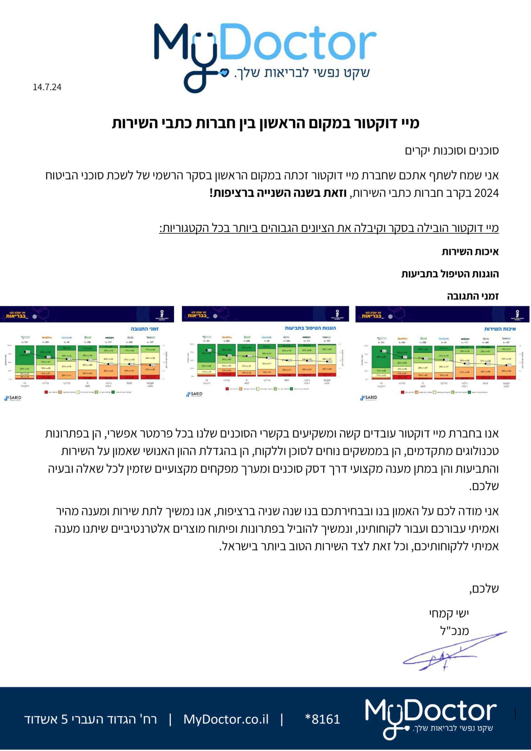בלוג רפואה 497 תוצאות סקר 2024 1 scaled