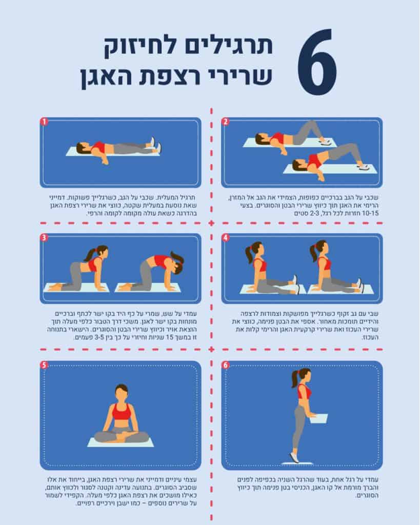 6 types d’exercices de Kegel